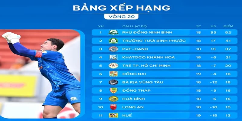 bảng xếp hạng Bảng xếp hạng giúp định hình thứ hạng